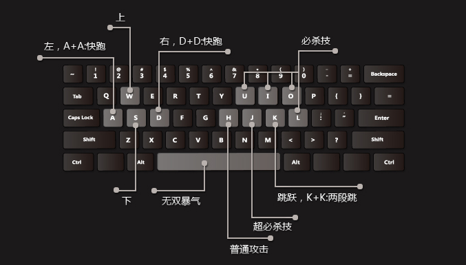 街机三国操作图解