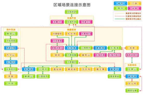 请进入地图介绍:《梦幻西游》游戏介绍——世界介绍