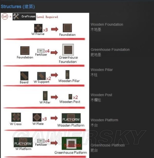 《未转变者》2.1.7合成表的图文详解