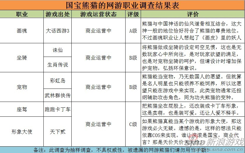 国宝大熊猫调查记录单图片