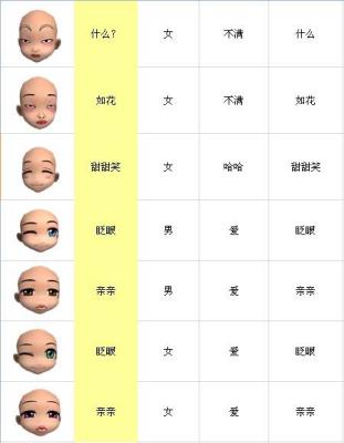 《劲舞团》全新表情乐无限
