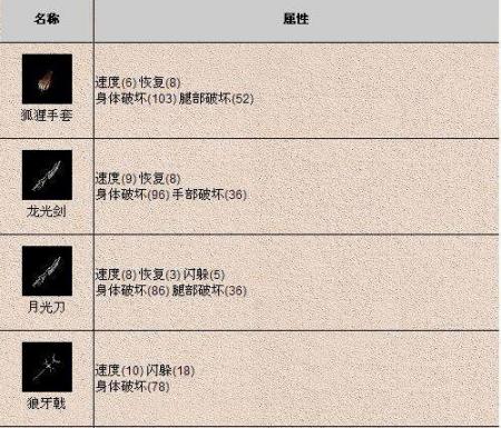 新版新服《千年3》价值万元装备任拿