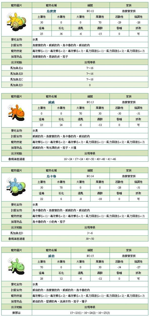 石器时代宠物大全图鉴图片