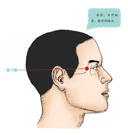 按这个穴位眼睛会变大按摩瞳子髎穴对角膜炎患者有帮助.
