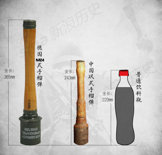 m24式,巩式手榴弹与饮料瓶对比图