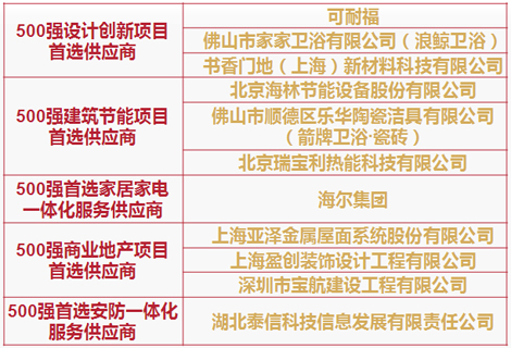 500強開發商首選供應商品牌榜單揭曉 -選傢俱,建材,裝修,上深圳團購網