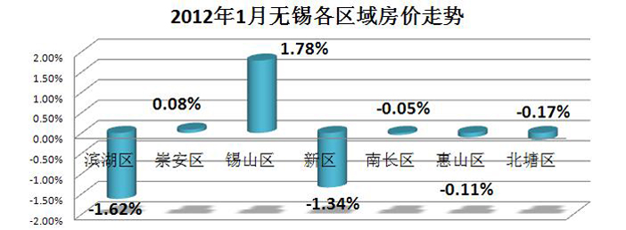 无锡复地悦城房价(无锡复地悦城花园物业)