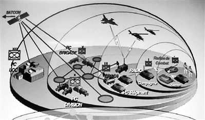 为增强基于信息系统的体系作战能力,满足一体化联合作战需求,世界各国