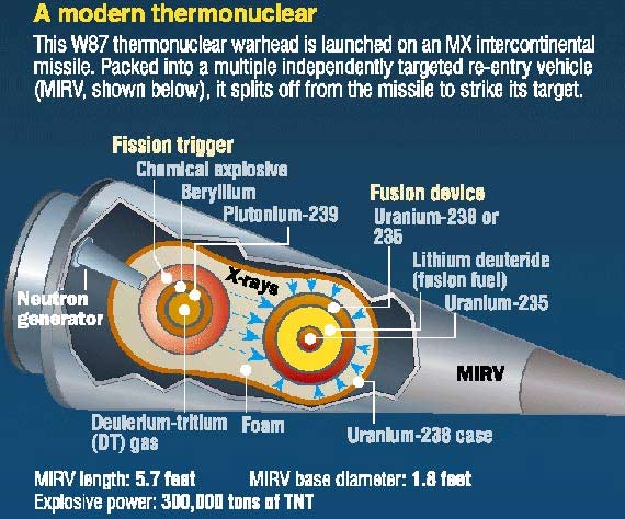 原子弹内部结构图片