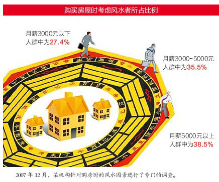 當代風水師真相調查須懂醫學佛學等知識