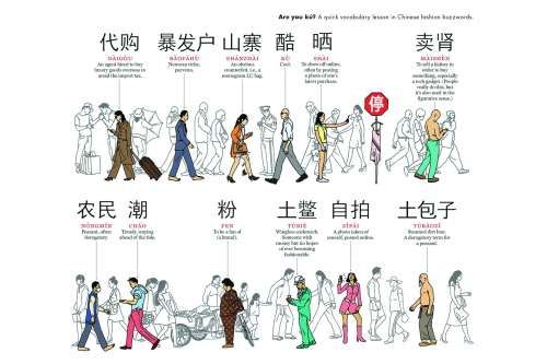 美国《纽约杂志》原文配图“中国网络的流行词汇”