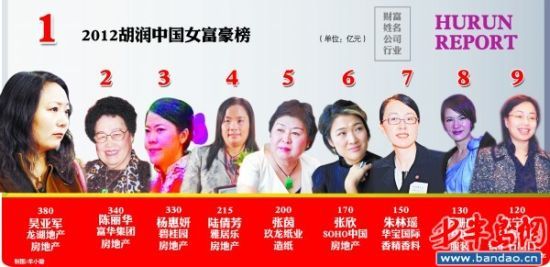 中国最富女性榜图片