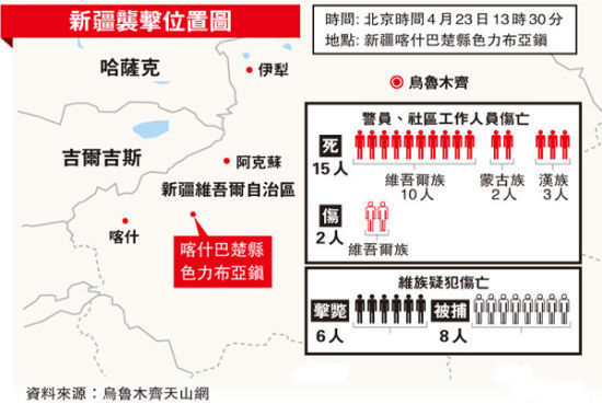 新疆暴力恐怖案细节:派出所长打光子弹被烧死