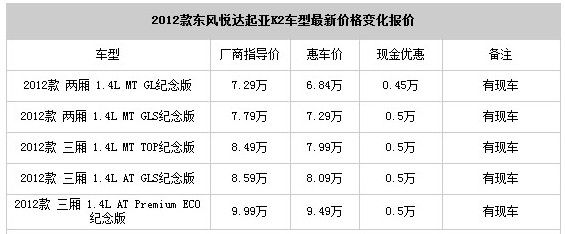 东风起亚k2市场价图片