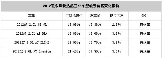 东风悦达起亚k5价格表图片