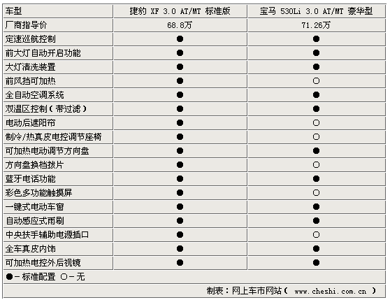 运动也豪华 捷豹轿跑车xf对比宝马新530li