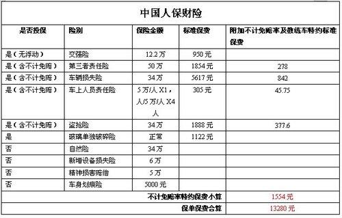 車損險保額是車價的多少 車損險是車價的多少