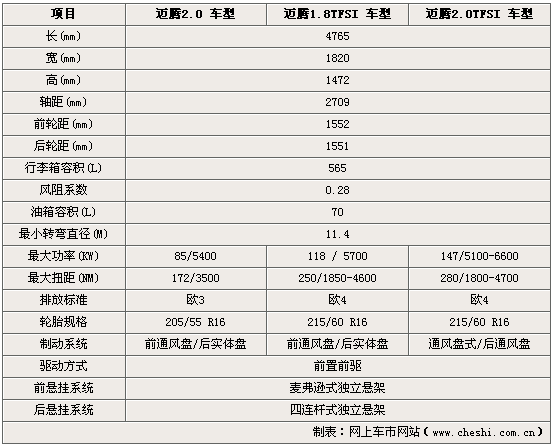 2013款迈腾参数配置图片