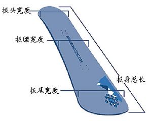 好馬配好鞍滑雪時教你如何選擇單板組圖