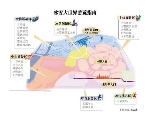 哈尔滨冰雪大世界旅游贴士