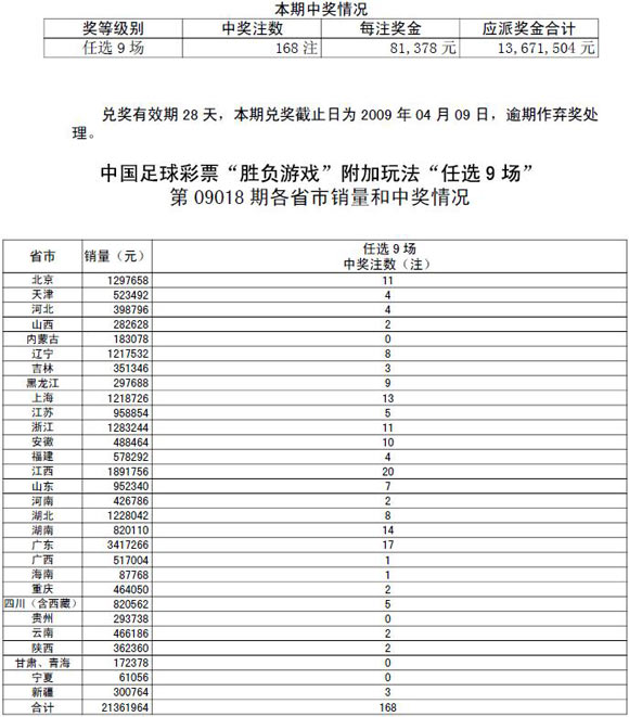 任选九场详细开奖