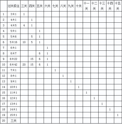 彩票資訊 正文 第八條 勝負過關遊戲投注方式包括單式投注,複式投注