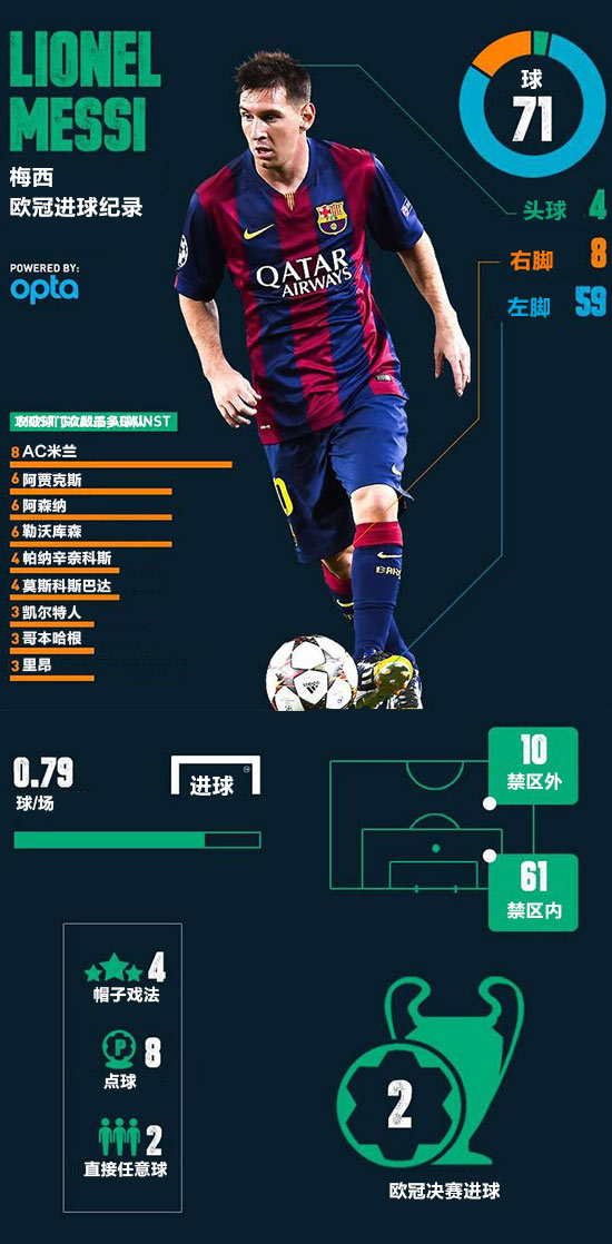 梅西2021赛季数据图片