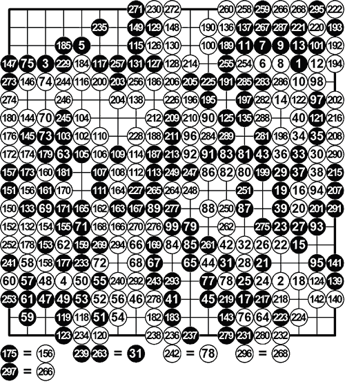 石佛官子滴水不漏马晓春评春兰杯古力负大李谱