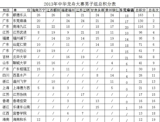员工积分系统：提升工作效率的新武器